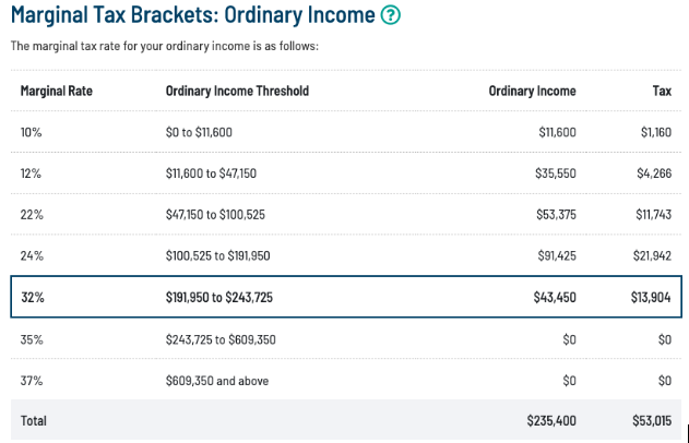 Marginal Income Tax Brackets